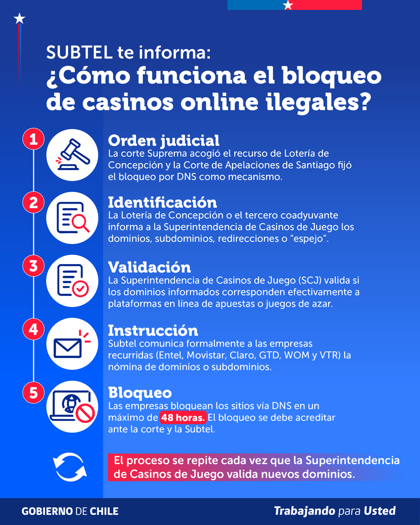 bloqueo de dominios de apuestas online — comunicado Subtel